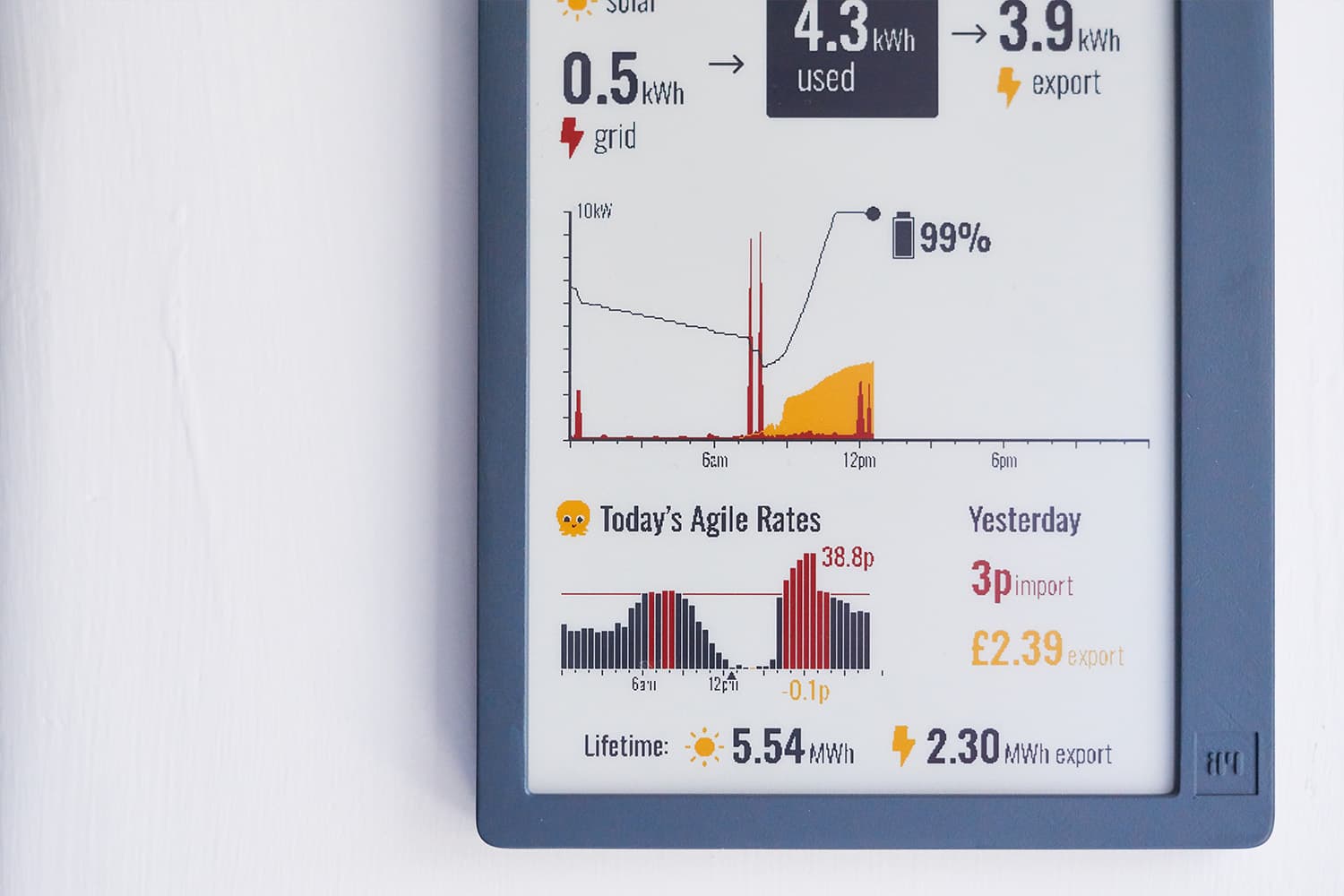 Close-up view of the dashboard UI