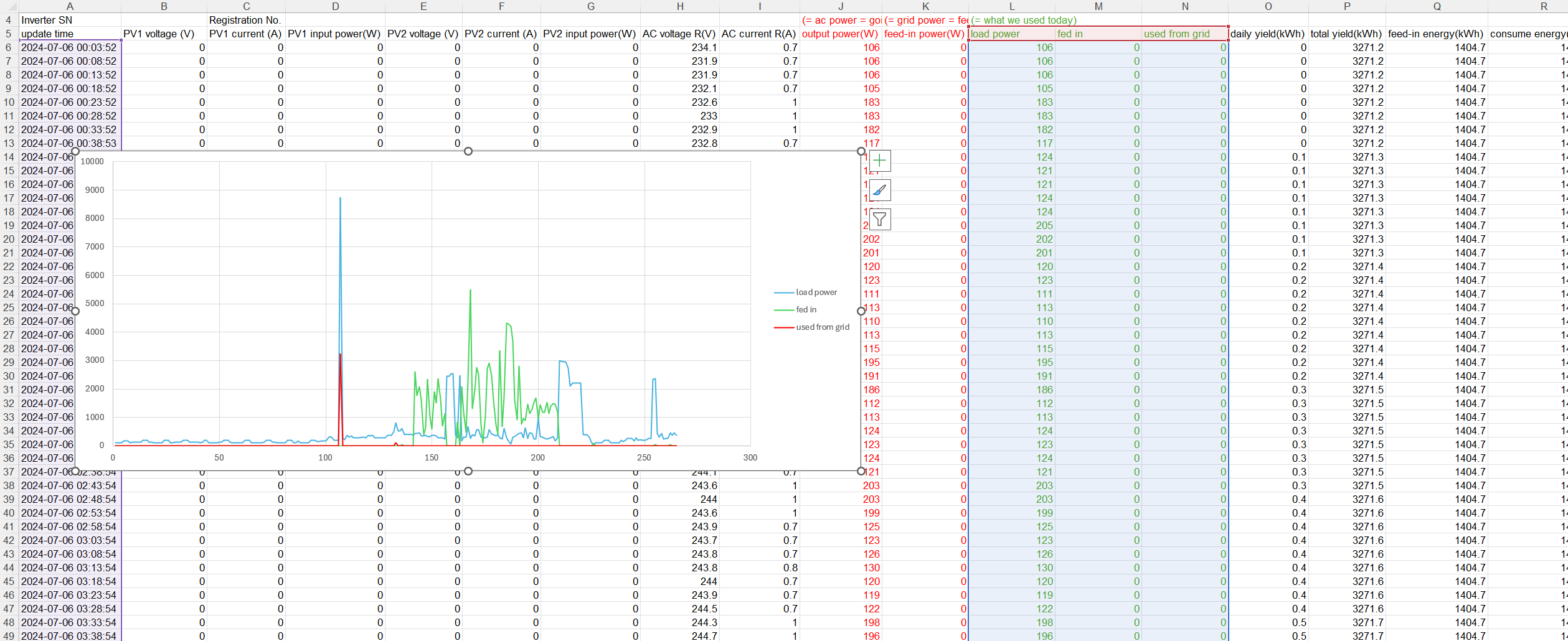 Untangling the Solax API responses in Excel.